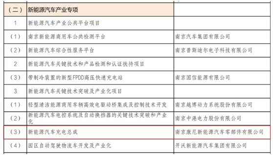 康尼新能源入围2019年度南京市工业和信息化发展专项资金项目